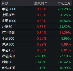 上半年最后一个交易日，A股午后跳水原因找到了  第3张