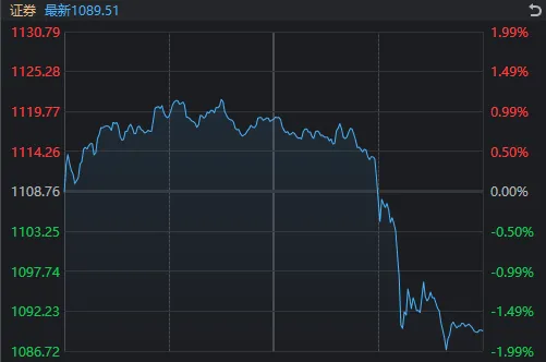 上半年最后一个交易日，A股午后跳水原因找到了