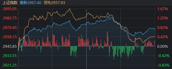 上半年最后一个交易日，A股午后跳水原因找到了  第7张