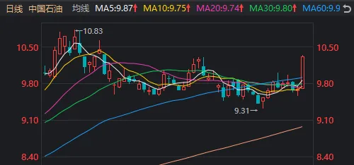 上半年最后一个交易日，A股午后跳水原因找到了  第8张