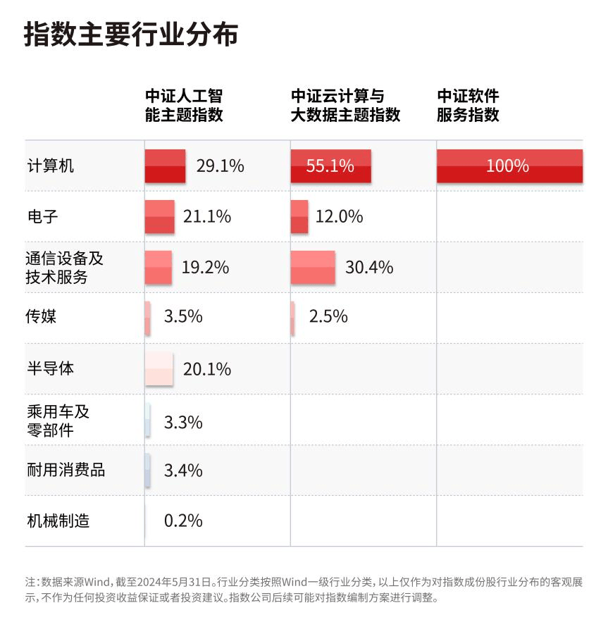 国产大模型密集“上新”，关注产业链投资机遇