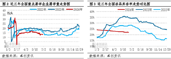 白条猪肉：上半年价格震荡走高，下半年或高位盘整