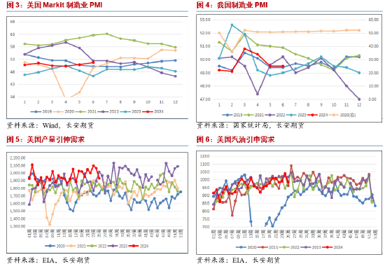 长安期货范磊：消费旺季降至，油价或仍上行  第4张