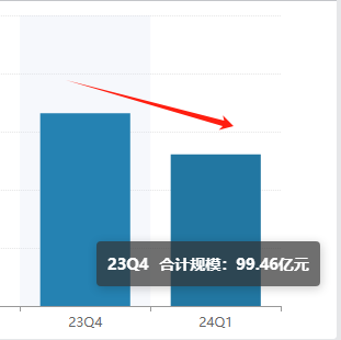 盘点主动权益基金上半年业绩|最熊基金中欧医疗创新A亏27.4%，万家行业优选亏24.96%（名单）