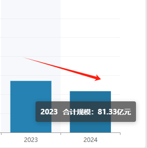 盘点主动权益基金上半年业绩|最熊基金中欧医疗创新A亏27.4%，万家行业优选亏24.96%（名单）