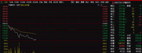传闻突袭！股价大跌！宁德时代紧急回应  第1张