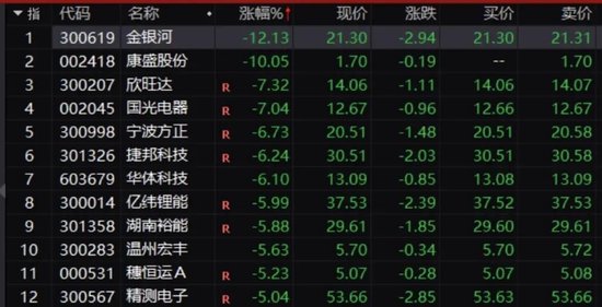 传闻突袭！股价大跌！宁德时代紧急回应  第2张