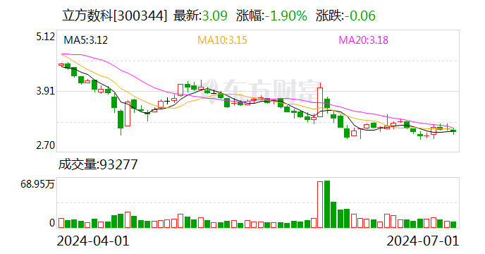 立方数科参与举行上市公司企业家交流活动  第1张