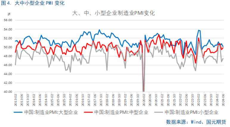 【6月PMI数据点评】供需边际放缓，新动能成支撑