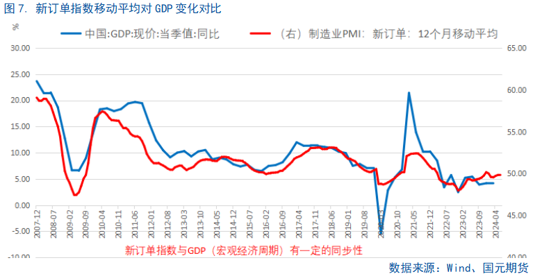 【6月PMI数据点评】供需边际放缓，新动能成支撑