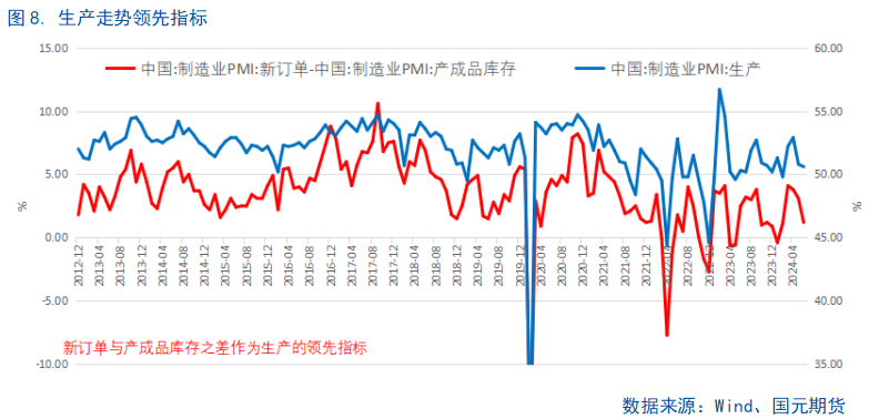 【6月PMI数据点评】供需边际放缓，新动能成支撑