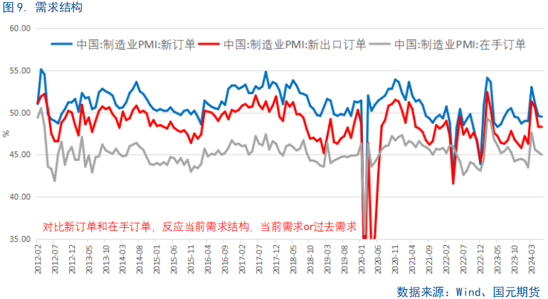 【6月PMI数据点评】供需边际放缓，新动能成支撑  第10张