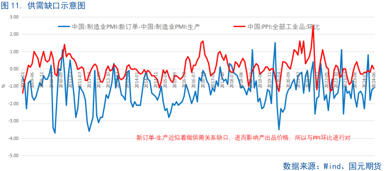 【6月PMI数据点评】供需边际放缓，新动能成支撑  第12张