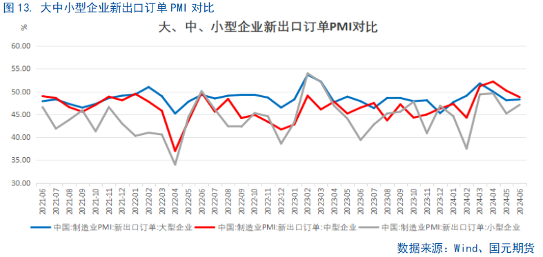 【6月PMI数据点评】供需边际放缓，新动能成支撑  第14张