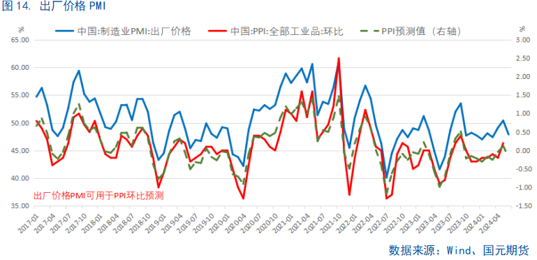 【6月PMI数据点评】供需边际放缓，新动能成支撑  第15张