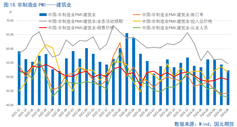 【6月PMI数据点评】供需边际放缓，新动能成支撑  第19张