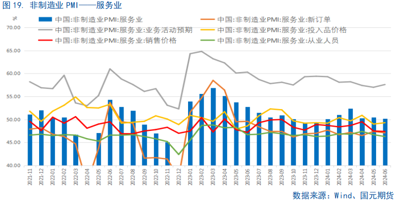 【6月PMI数据点评】供需边际放缓，新动能成支撑  第20张