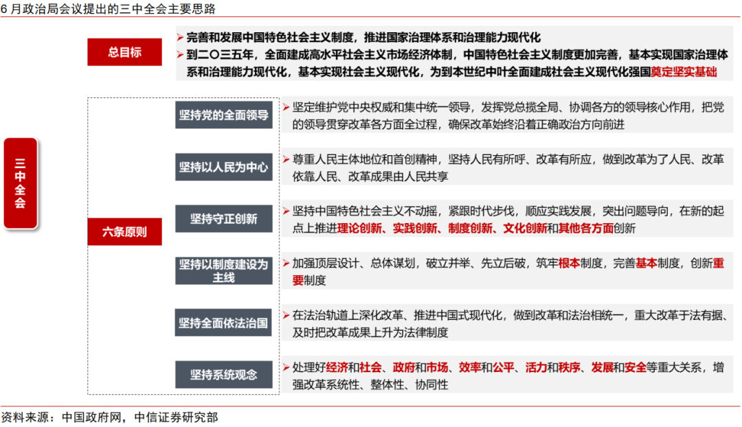 中信证券：三中全会前瞻 全面深化改革推进中国式现代化  第1张