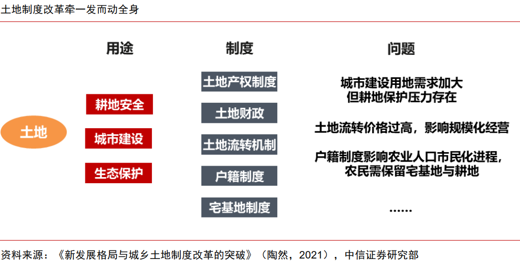 中信证券：三中全会前瞻 全面深化改革推进中国式现代化  第2张