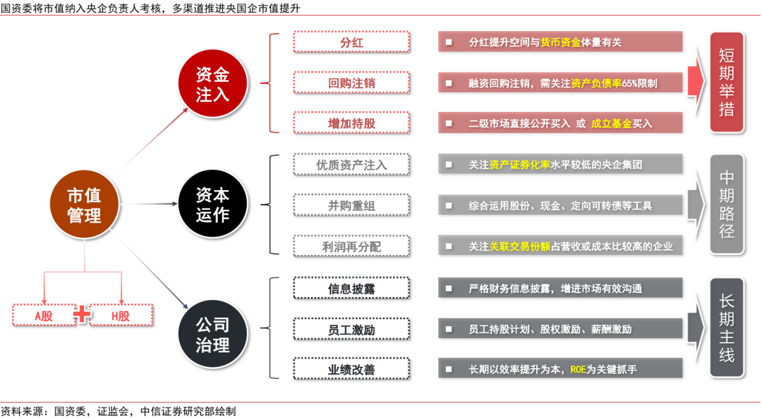 中信证券：三中全会前瞻 全面深化改革推进中国式现代化