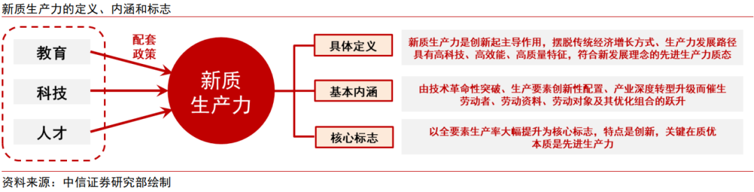 中信证券：三中全会前瞻 全面深化改革推进中国式现代化  第4张