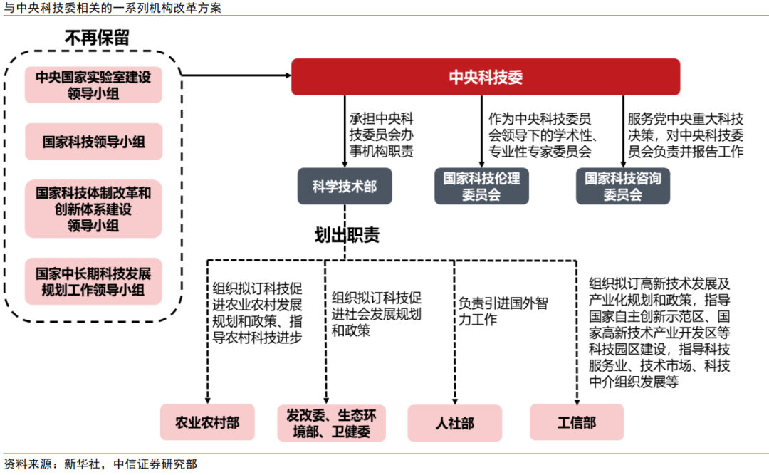 中信证券：三中全会前瞻 全面深化改革推进中国式现代化  第5张