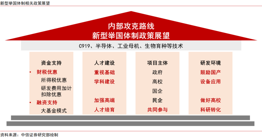 中信证券：三中全会前瞻 全面深化改革推进中国式现代化