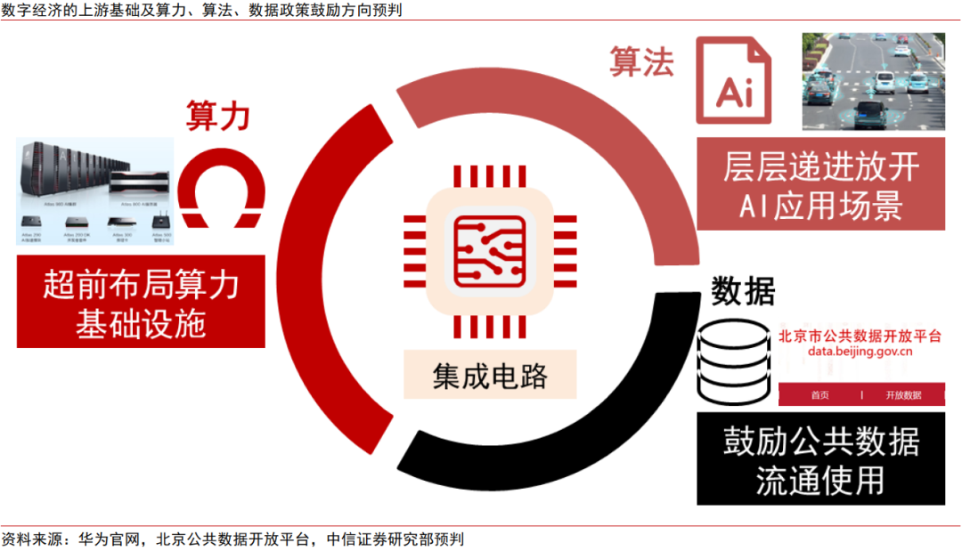 中信证券：三中全会前瞻 全面深化改革推进中国式现代化