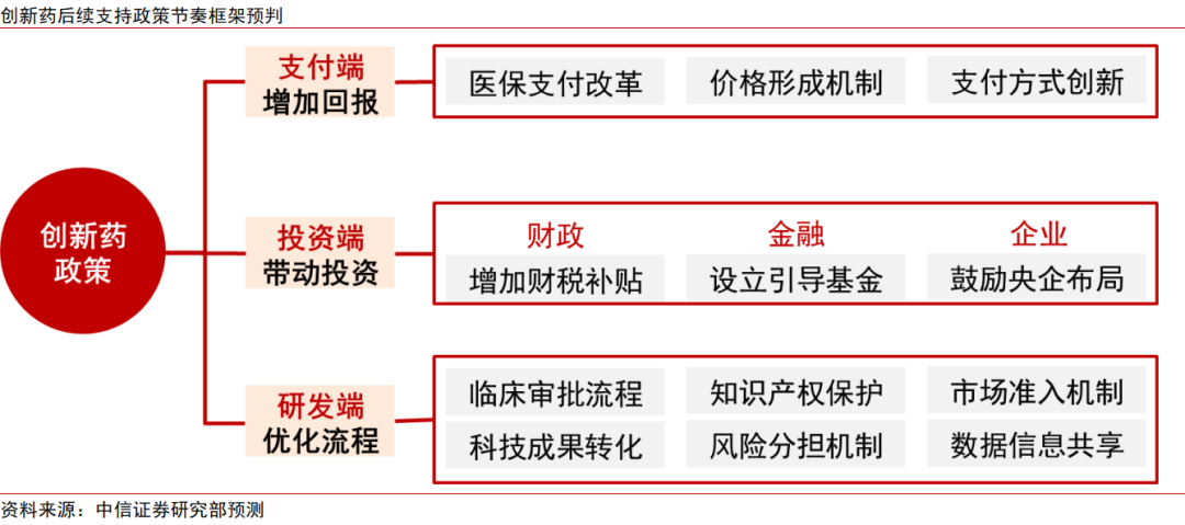 中信证券：三中全会前瞻 全面深化改革推进中国式现代化  第9张