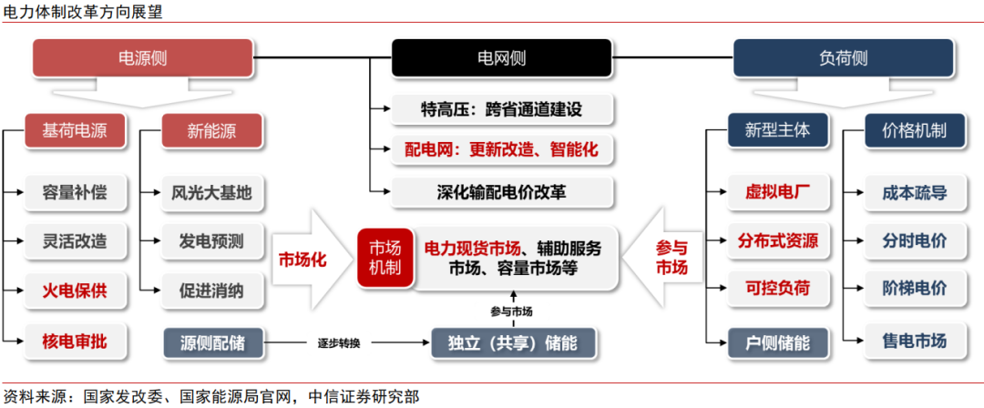 中信证券：三中全会前瞻 全面深化改革推进中国式现代化  第10张