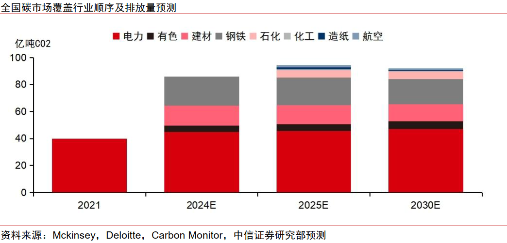 中信证券：三中全会前瞻 全面深化改革推进中国式现代化  第11张