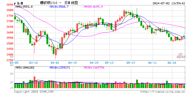 光大期货：7月2日矿钢煤焦日报  第2张