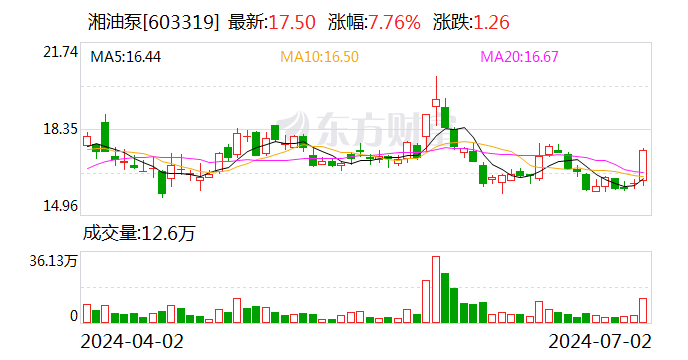 湘油泵：拟1.46亿元收购苏州莱特100%股权  第1张