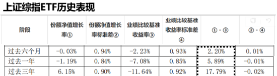 ETF日报：通信设备指数当前的市盈率为28.10x，位于上市以来16.58%分位，可关注通信ETF  第3张