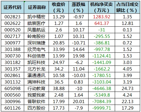 主力资金加仓食品饮料、煤炭等行业 北向资金抢筹贵州茅台、招商银行等