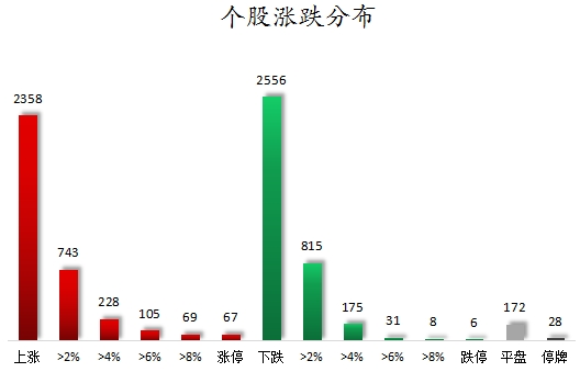 主力资金加仓食品饮料、煤炭等行业 北向资金抢筹贵州茅台、招商银行等