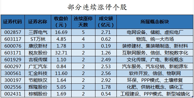 主力资金加仓食品饮料、煤炭等行业 北向资金抢筹贵州茅台、招商银行等