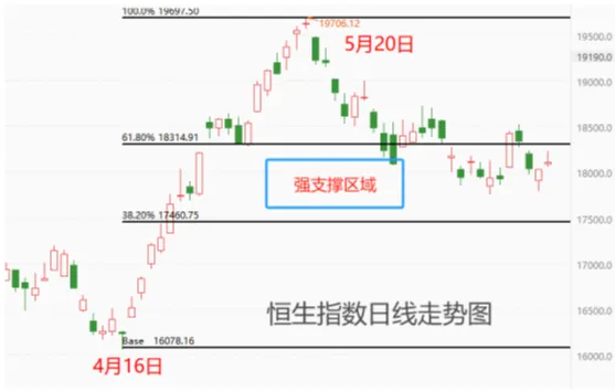 这一信号出现！震荡向上 港股如何把握？