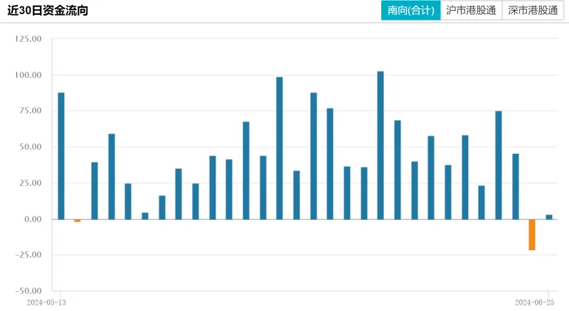 这一信号出现！震荡向上 港股如何把握？