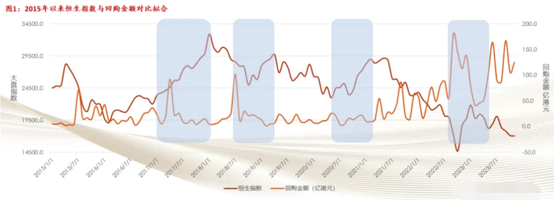 这一信号出现！震荡向上 港股如何把握？  第4张