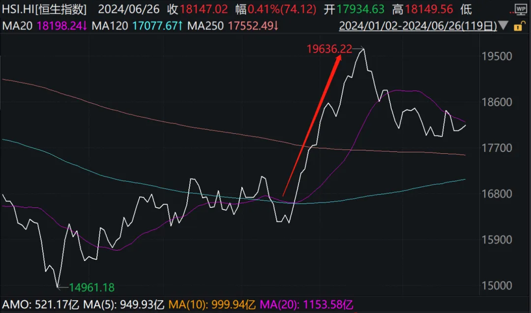 这一信号出现！震荡向上 港股如何把握？