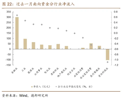 这一信号出现！震荡向上 港股如何把握？  第8张