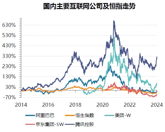 这一信号出现！震荡向上 港股如何把握？  第9张