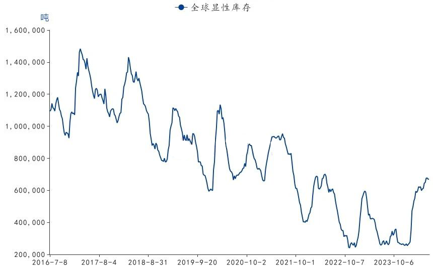 大宗商品月月谈：再以库存周期看大宗商品  第6张