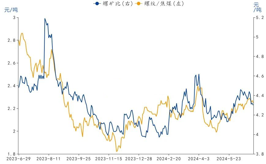 大宗商品月月谈：再以库存周期看大宗商品  第7张