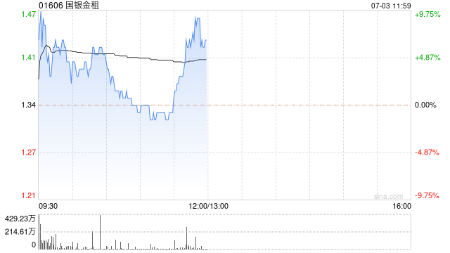 国银金租公布将于7月3日上午复牌  第1张