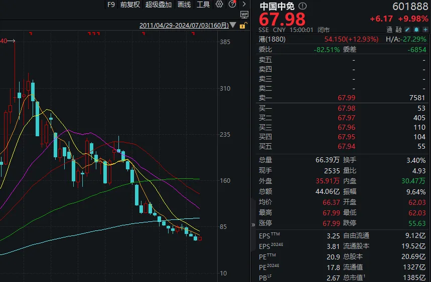 两市成交额，年内首次不足6000亿！  第3张