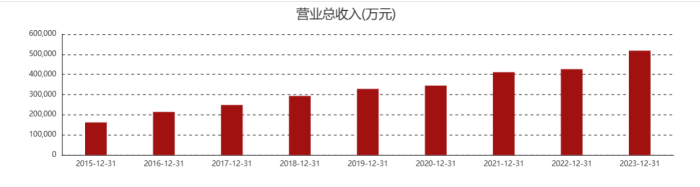 天坛生物总经理付道兴辞任，在任八年间公司业绩翻了三倍