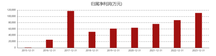 天坛生物总经理付道兴辞任，在任八年间公司业绩翻了三倍