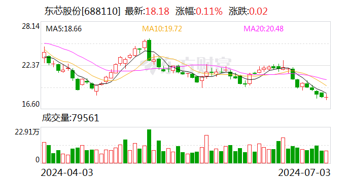 东芯股份：公司的SLC NAND产品可用于智能手环等终端产品